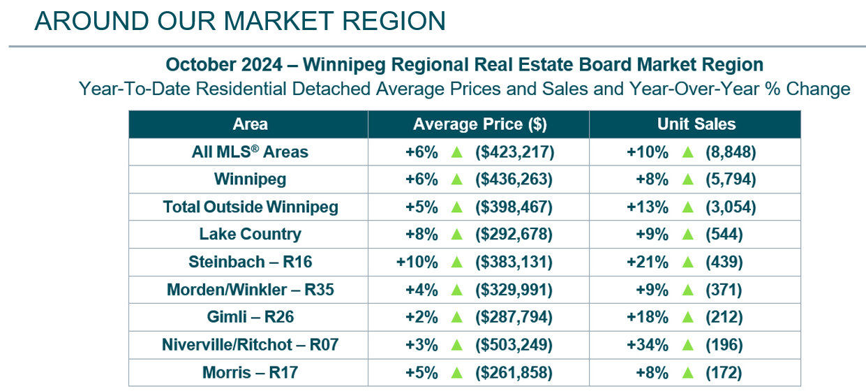 Market-Region-Oct-2024.jpg (437 KB)